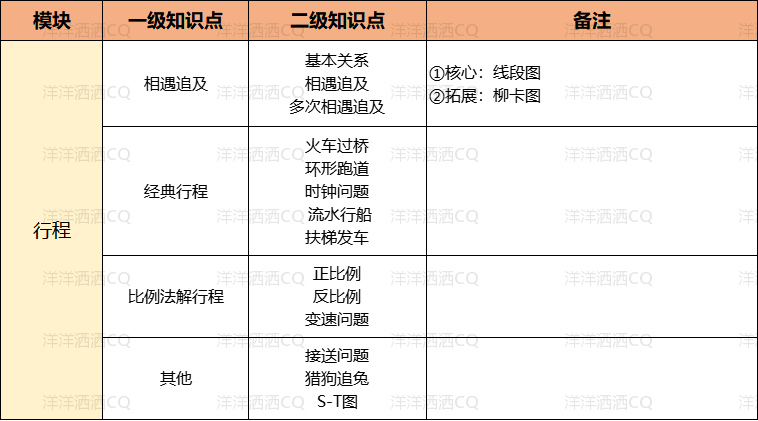 【上岸】第2篇:重庆小升初考点大纲 配图3