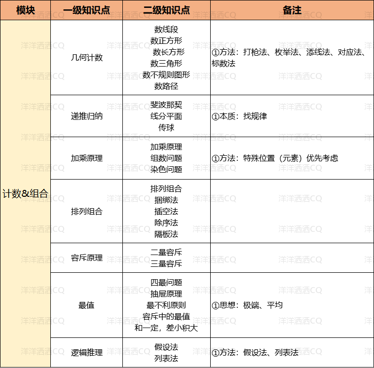 【上岸】第2篇:重庆小升初考点大纲 配图6