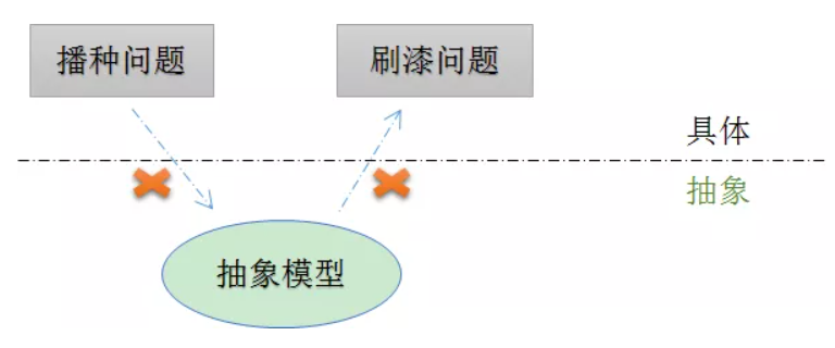 【上岸】第13篇:怎么才能做的举一反三? 配图1