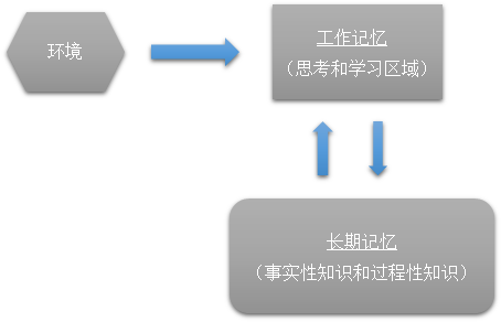 【上岸】第12篇:数学如何“背”出好成绩 配图1