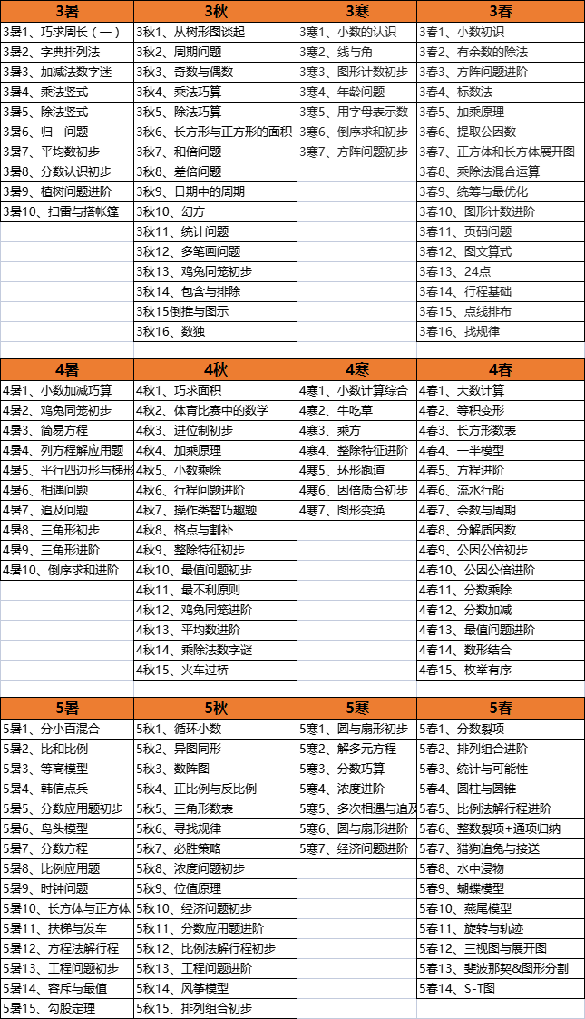 【最全】【精品】重庆小升初一轮复习资料（推荐） 配图13
