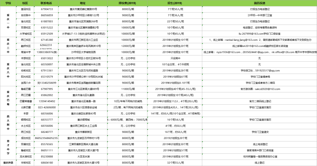 【重庆小升初】如何获取考试机会？ 配图1