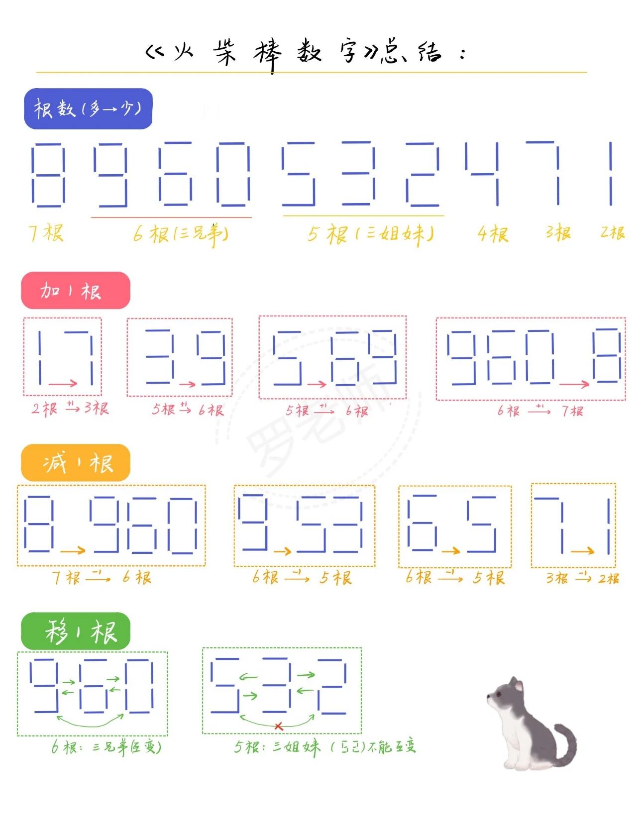 【精美，可打印】一二年级数学思维题（7） 配图4