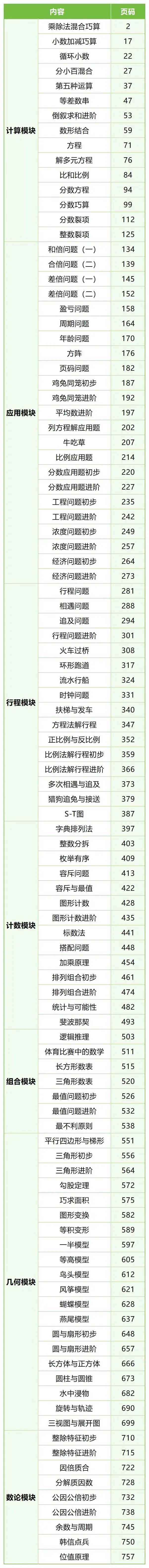 冲刺重庆七龙珠！！小升初备考资料，考点【全】提分【快】 配图9