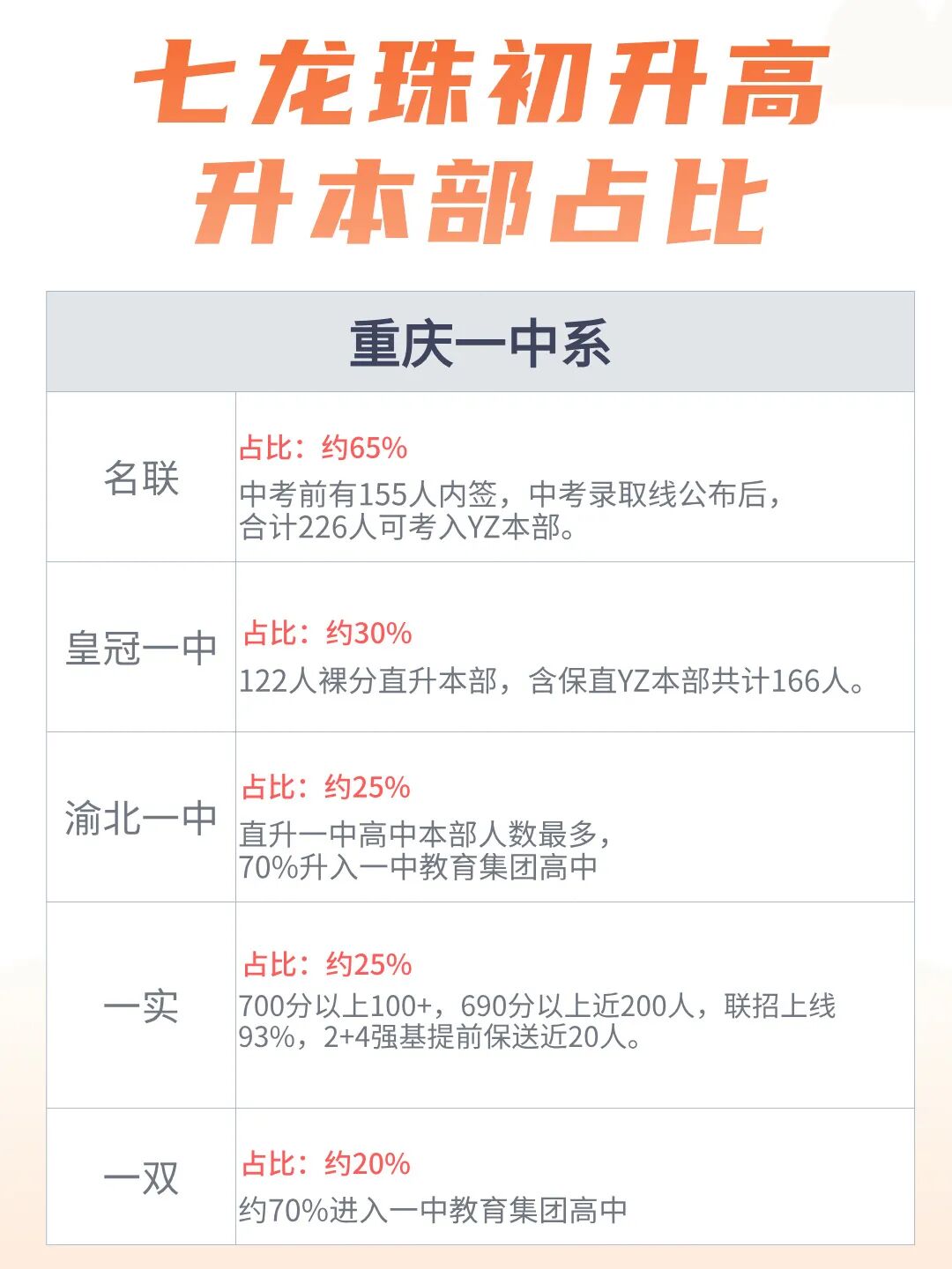 数据说话:小升初选校避坑指南 配图2