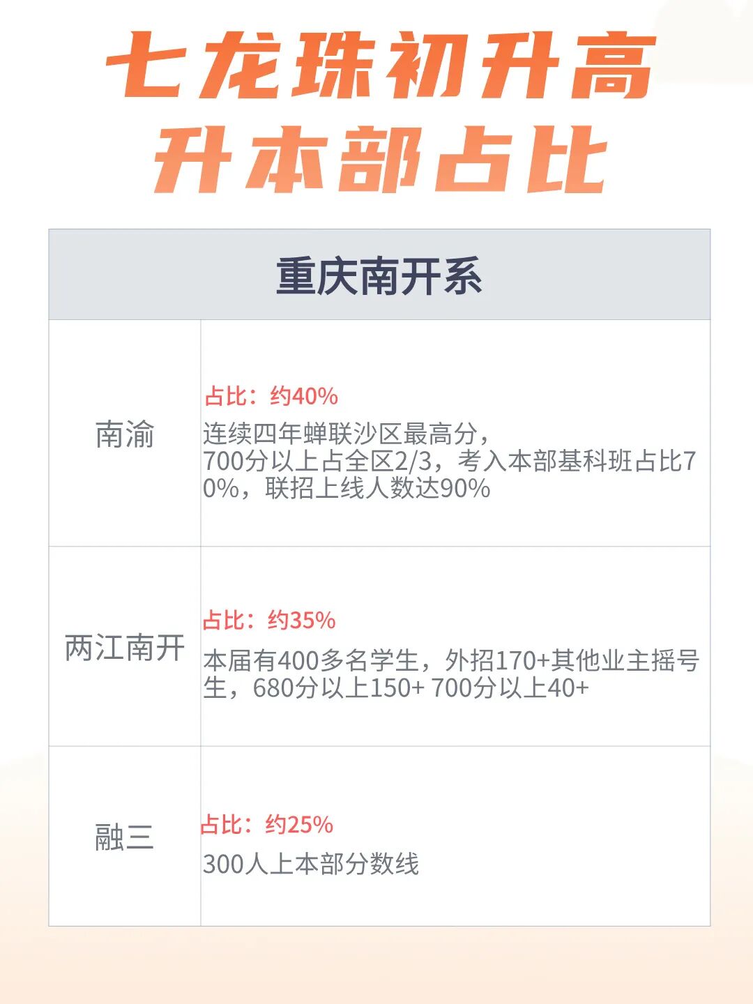 数据说话:小升初选校避坑指南 配图3