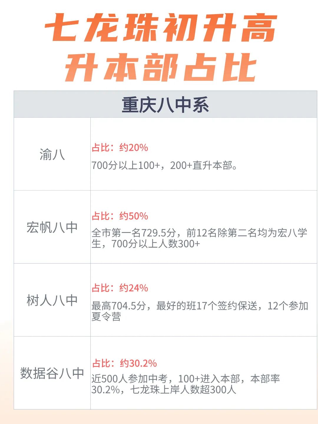 数据说话:小升初选校避坑指南 配图4
