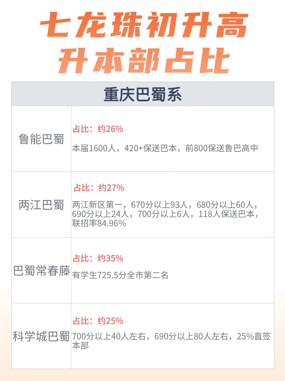 数据说话:小升初选校避坑指南 配图5