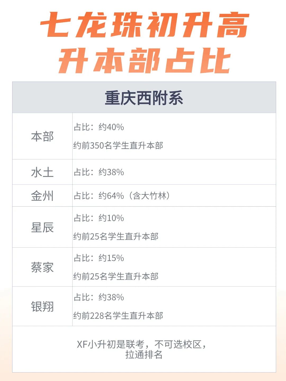 数据说话:小升初选校避坑指南 配图6