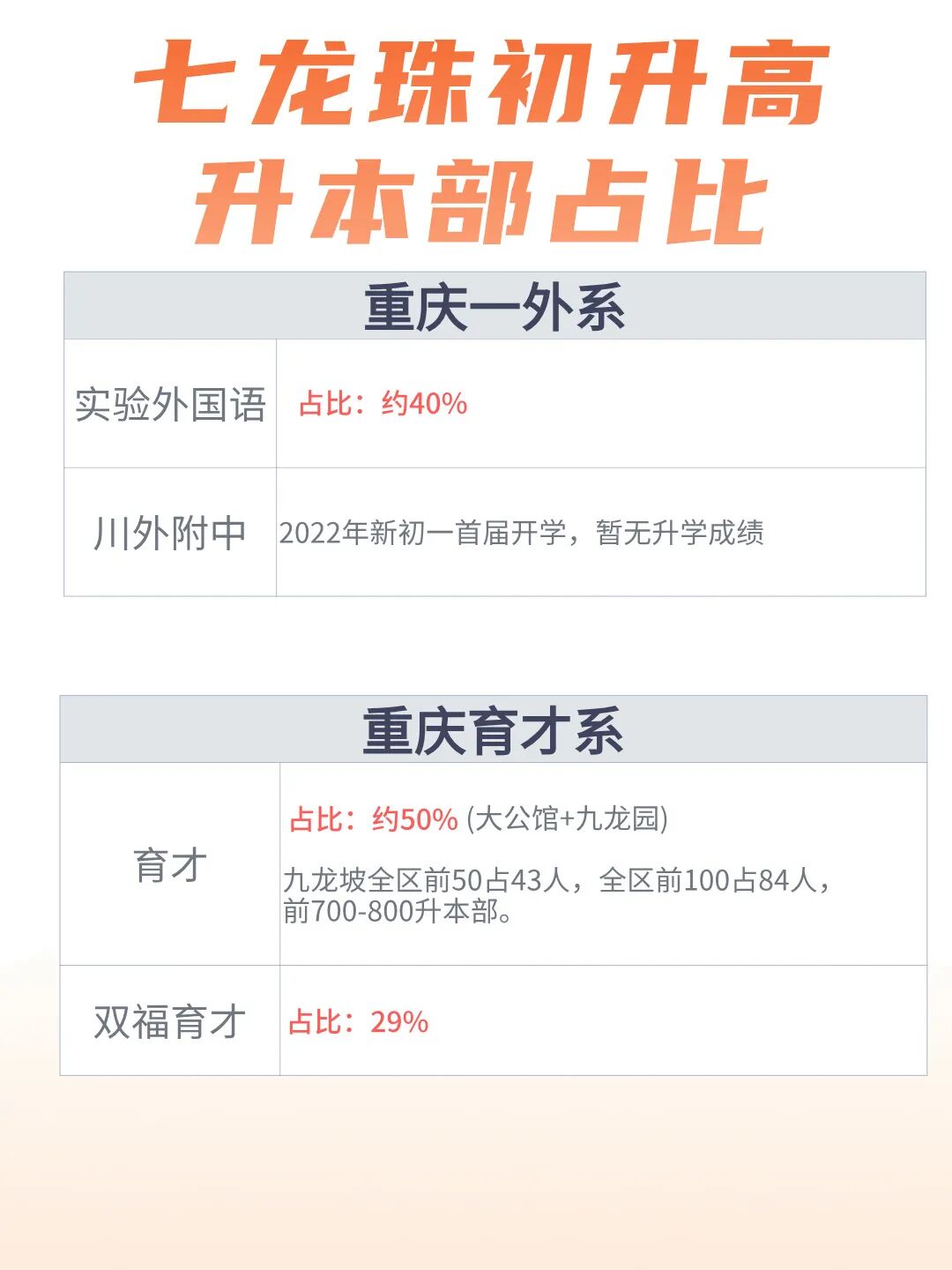 数据说话:小升初选校避坑指南 配图7