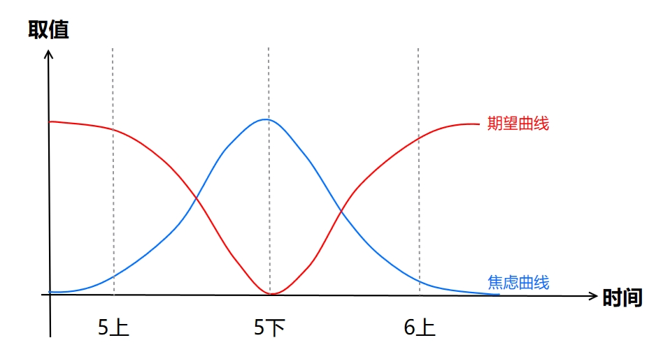 5下是小升初压力最大的阶段 配图1