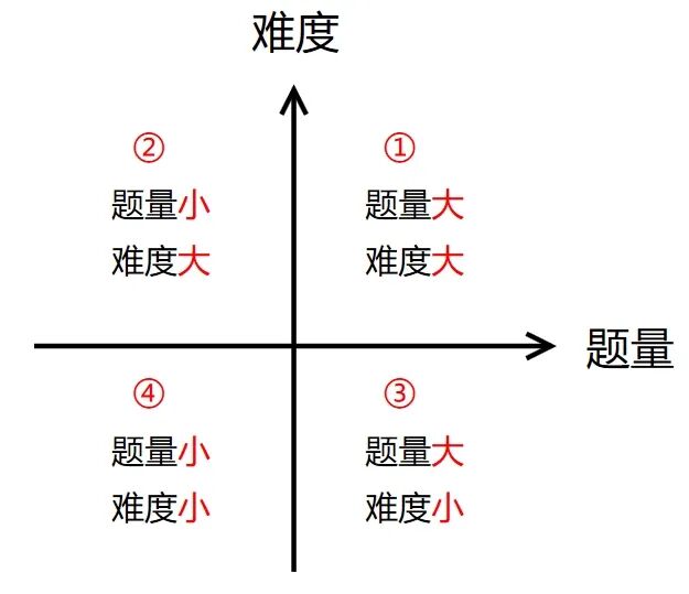 超常发挥!揭秘小升初应试技巧 配图2