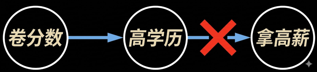 如何一眼看清本质? 配图4