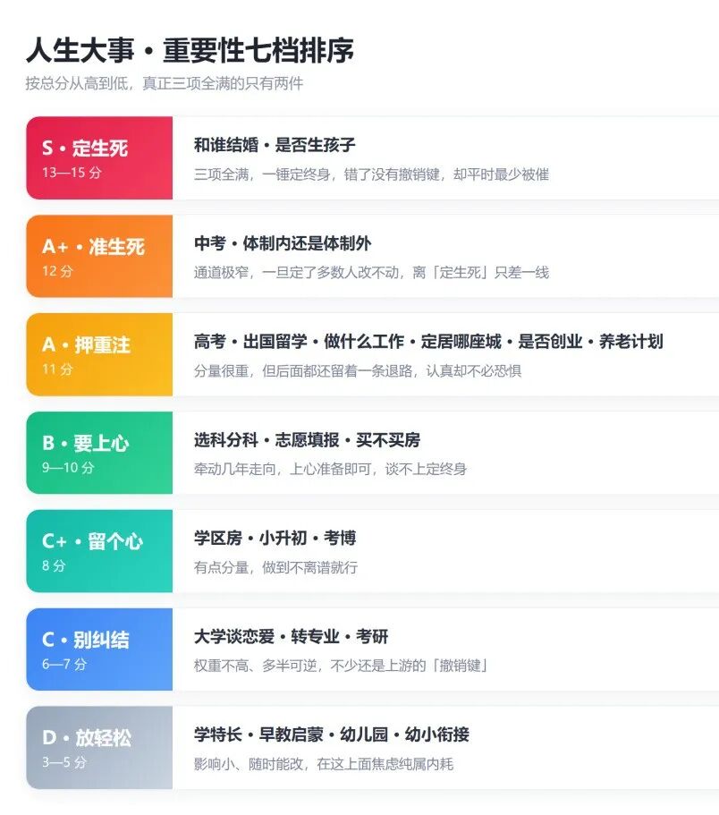 我给人生 23 件大事打分,中高考没进前三 配图3