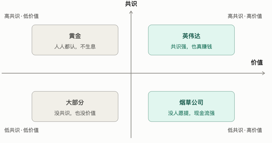 投资赚的钱，无非这3个来源 配图1