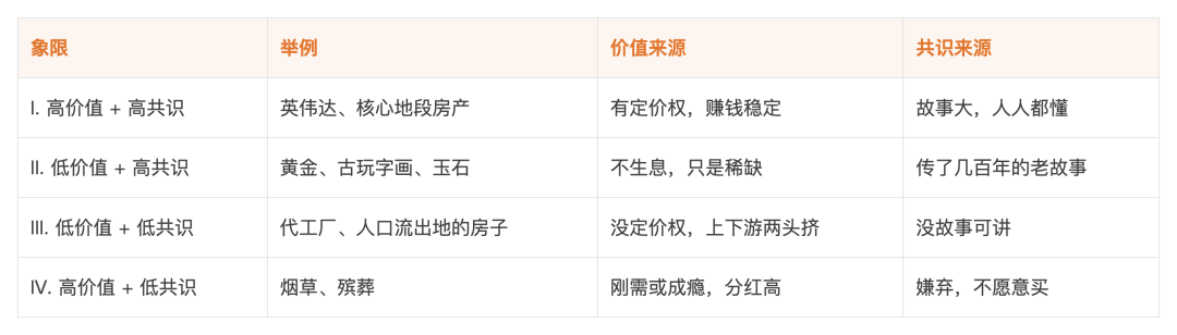 投资赚的钱，无非这3个来源 配图2
