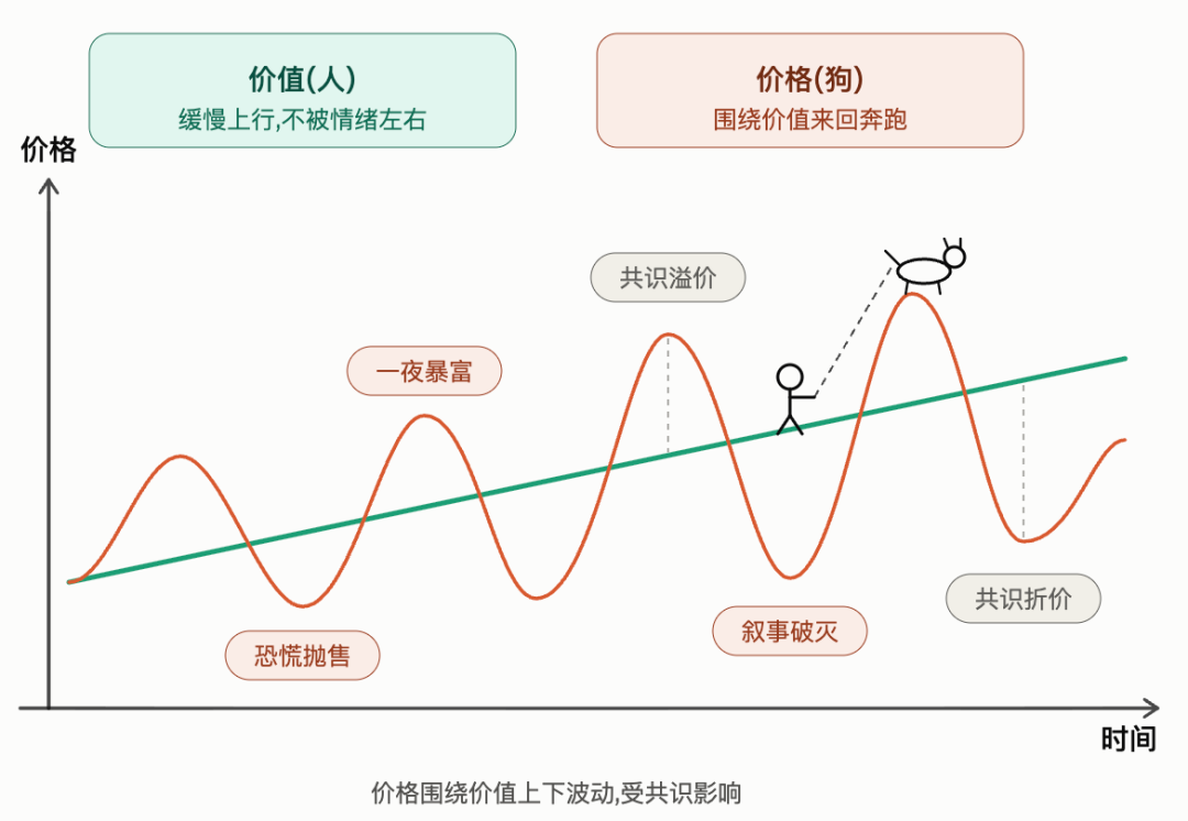 投资赚的钱，无非这3个来源 配图3