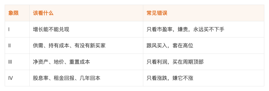 投资赚的钱，无非这3个来源 配图4